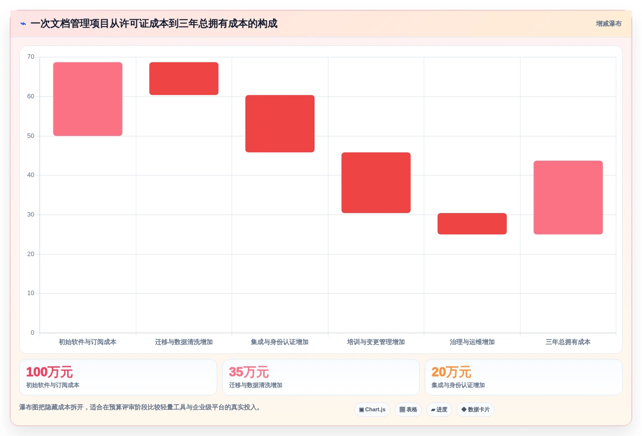 选对文档管理系统(DMS)事半功倍:2026年最新8款工具对比指南