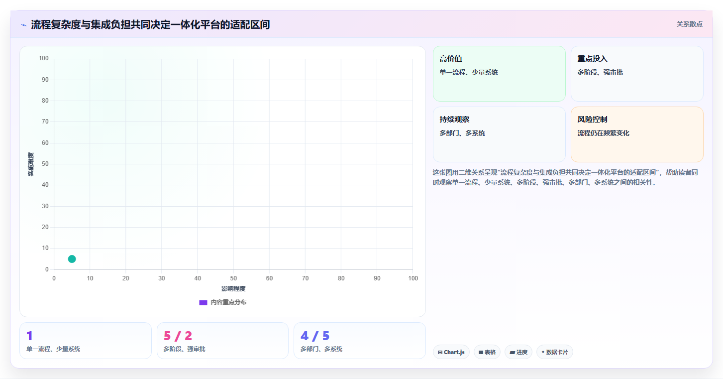 DevOps一体化的瀑布管理工具哪个好用？2026年深度测评与选型指南