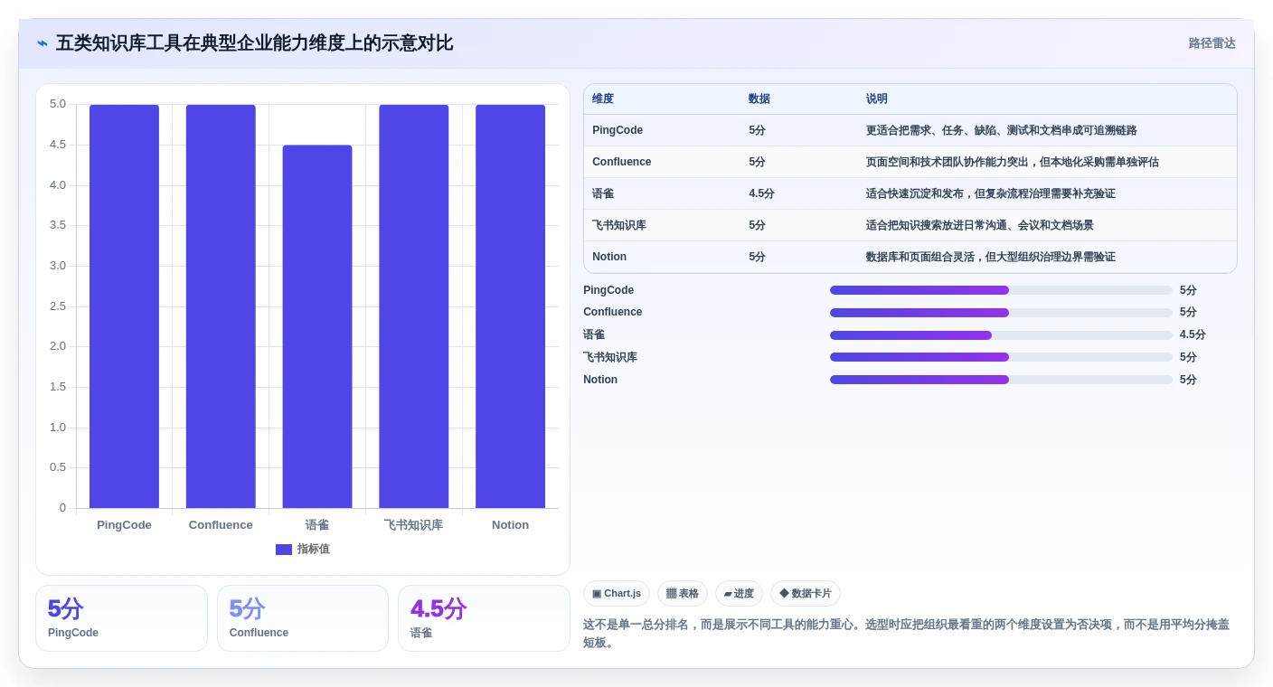 单位知识库选型指南：2026年不可错过的5大热门工具