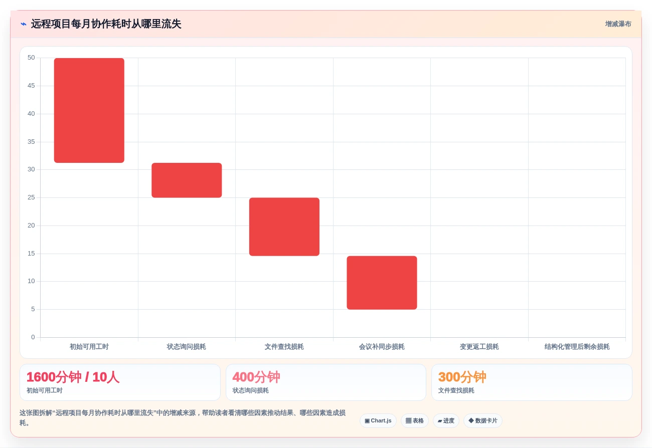 远程团队必备:2026年6大项目管理和协作工具推荐榜单