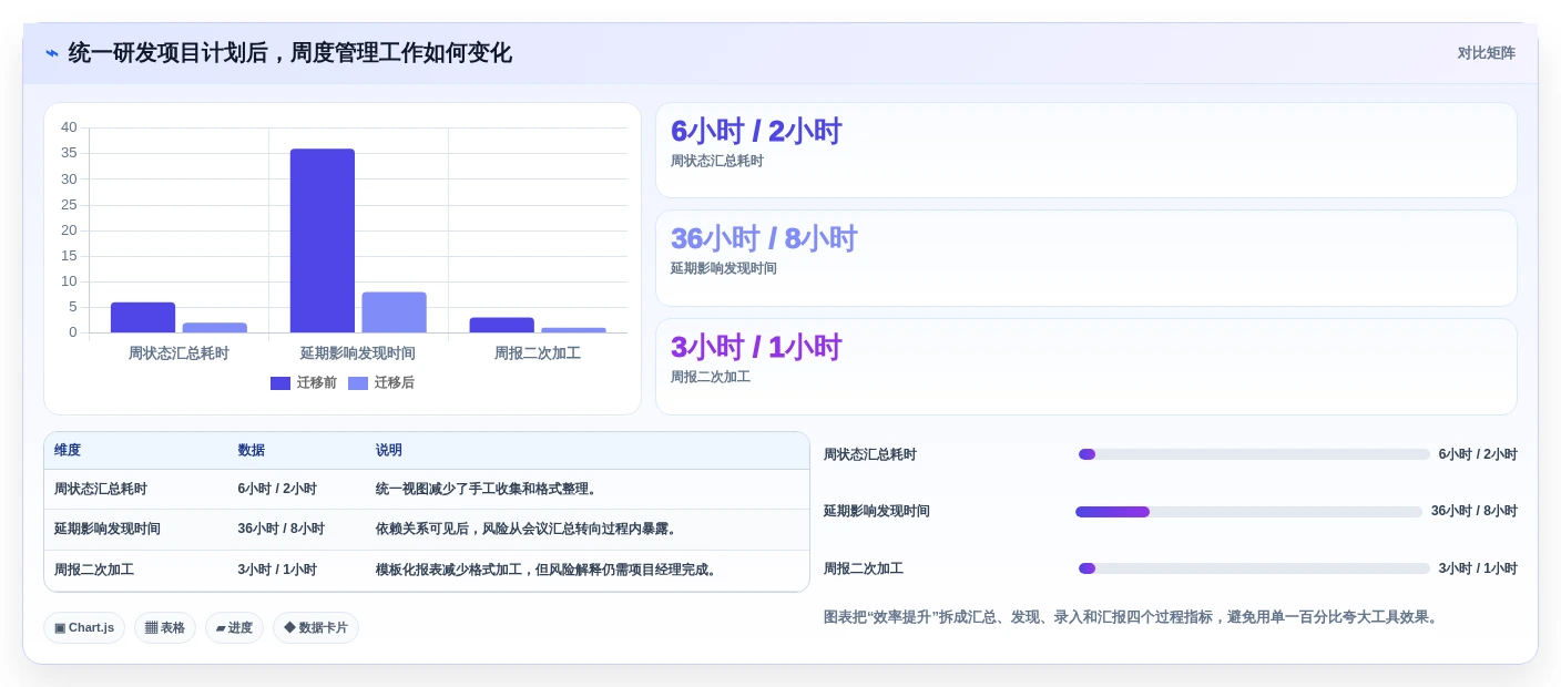 2026年项目管理必备:7款高效网络进度计划图工具深度对比