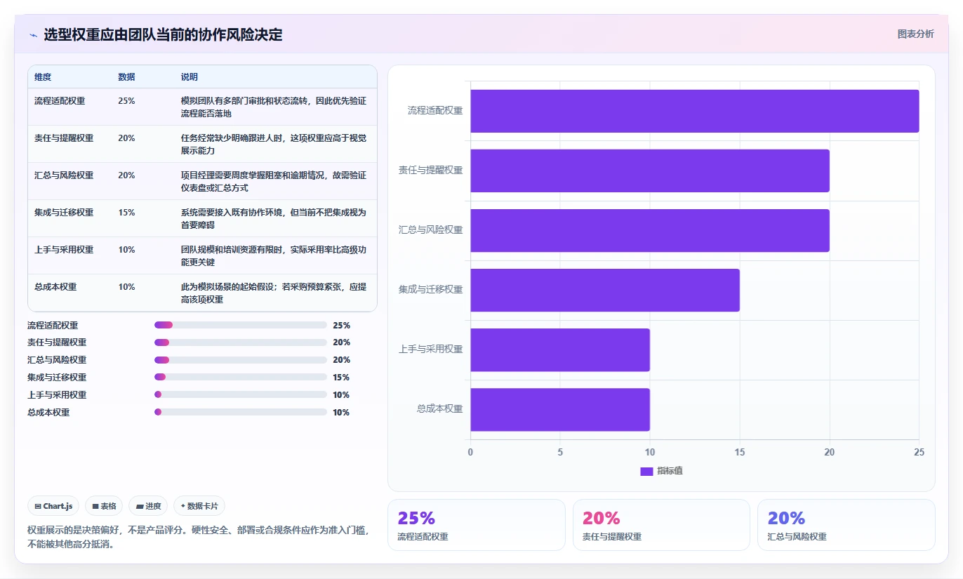 项目经理必看：2026年最受欢迎的7大任务管理系统工具盘点
