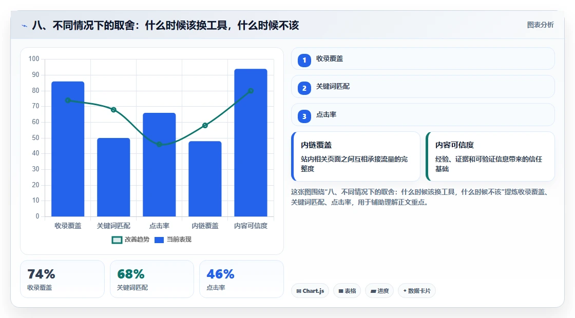 八、不同情况下的取舍:什么时候该换工具,什么时候不该