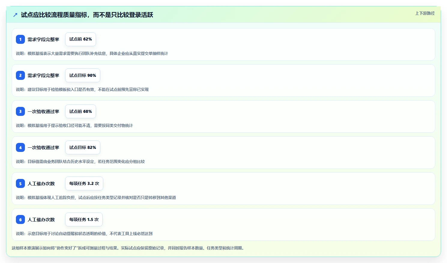 2026年跨部门协作工具选型指南：8款企业级系统深度评测