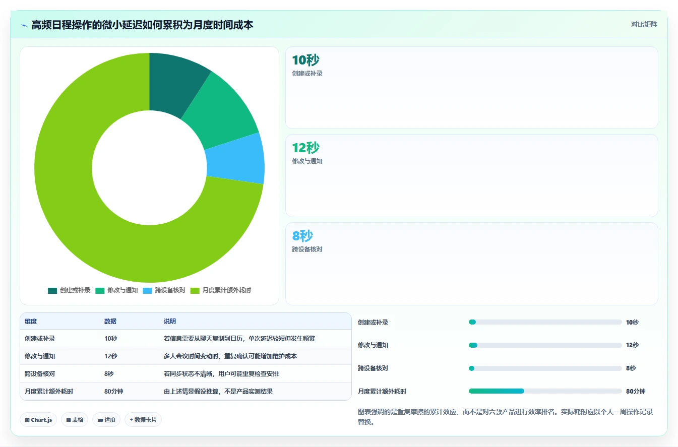 2026年效率之选:6款顶级电脑日程管理软件全面对比