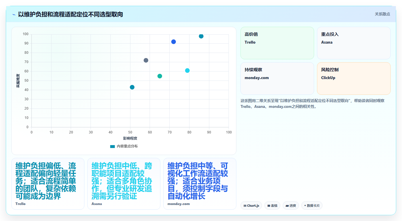 2026年项目管理效率之选：6款顶级项目管理软件project深度对比