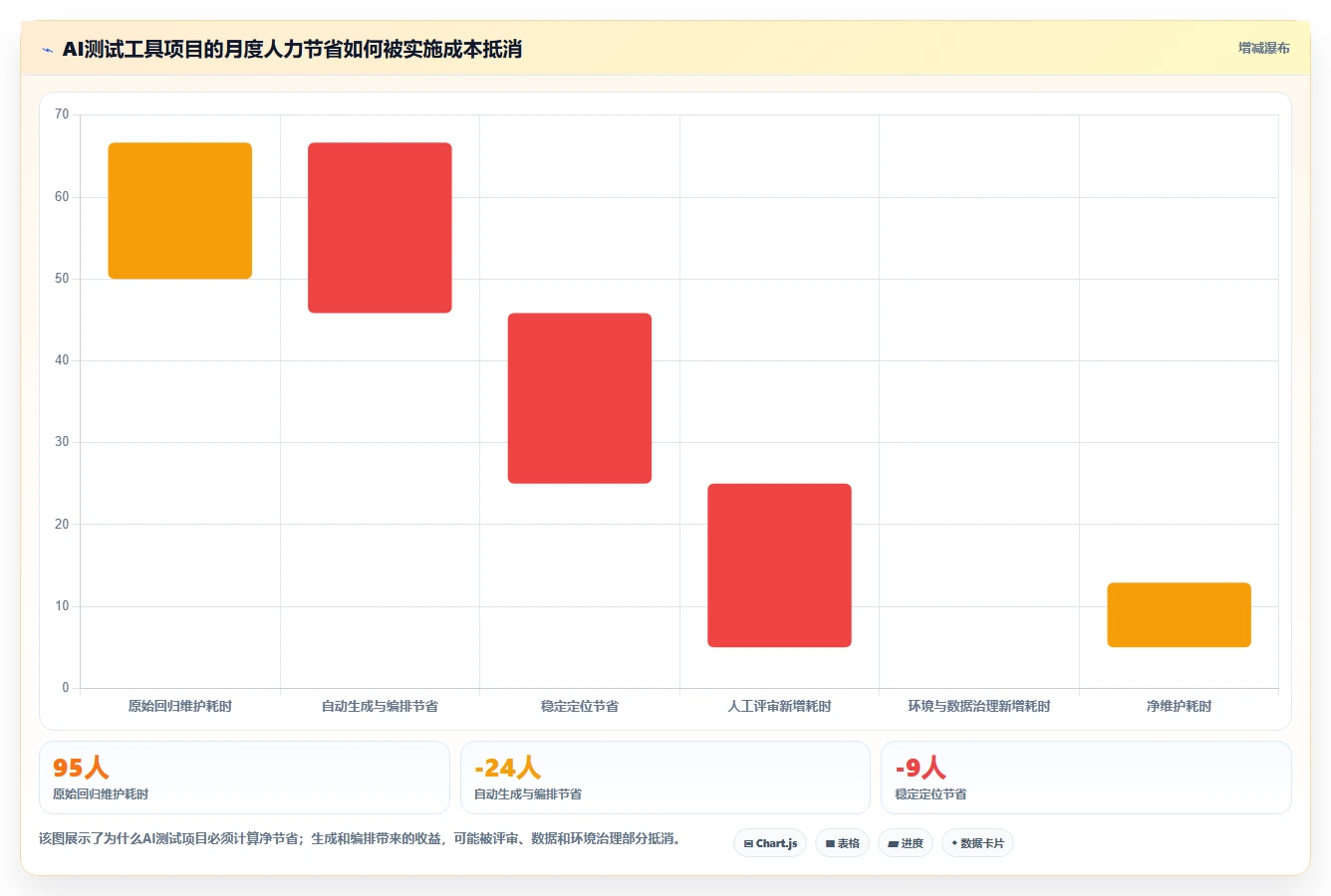 质量保障新篇章:2026年不可错过的8大黑盒测试用例生成工具盘点