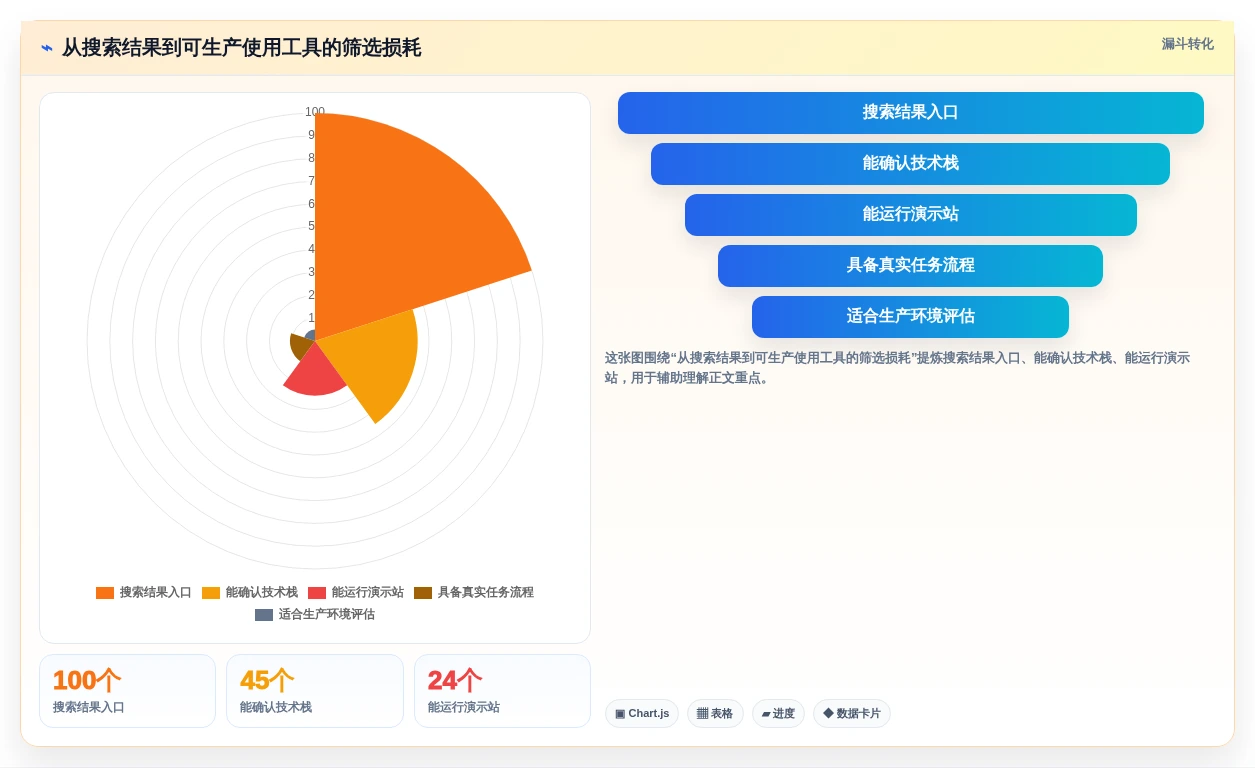 2026年必备:6大layui任务管理系统工具对比与选型指南