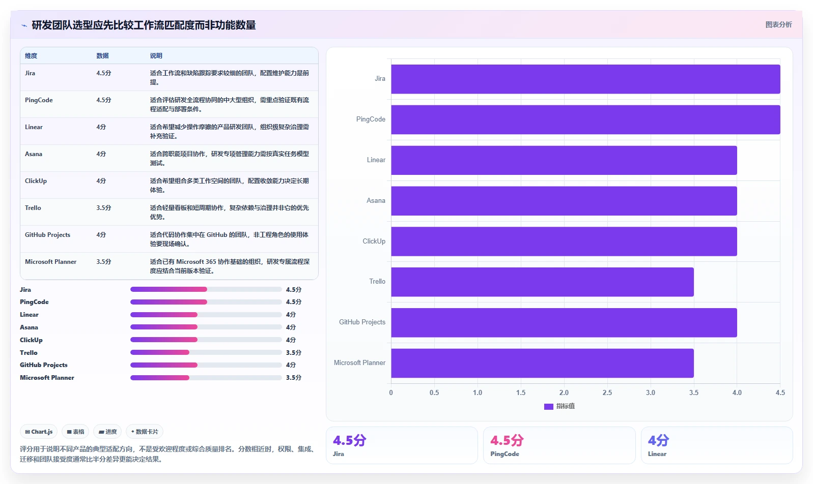 研发团队必备：2026年最受欢迎的8大项目管理网站推荐