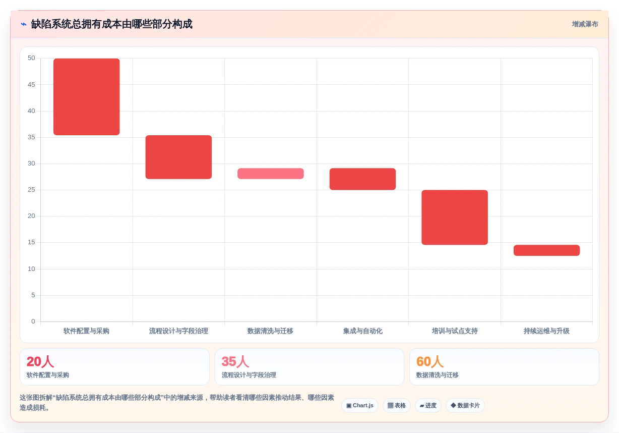 项目管理利器:2026年最值得关注的8大缺陷管理系统页面推荐