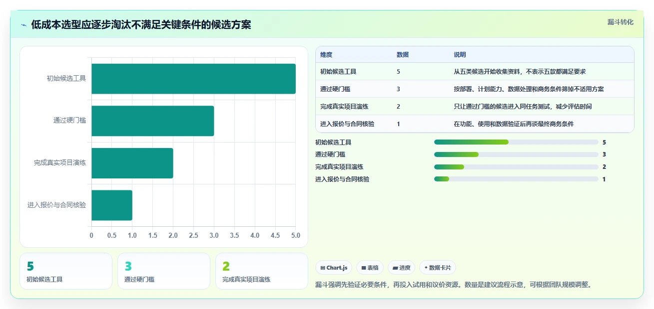 2026年低成本瀑布管理工具有哪些？五款高性价比选型测评指南
