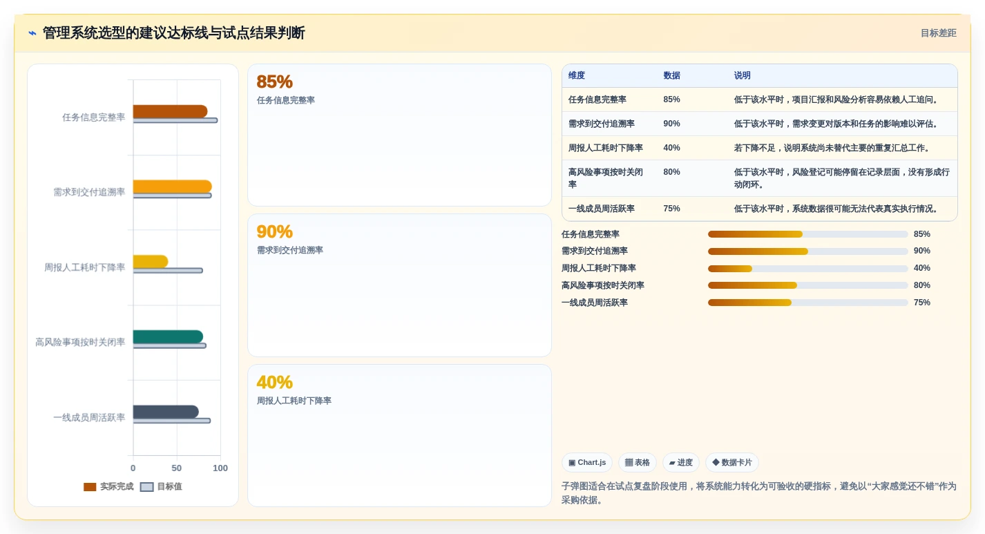 测管理系统选型指南:6大核心功能助力项目效率提升