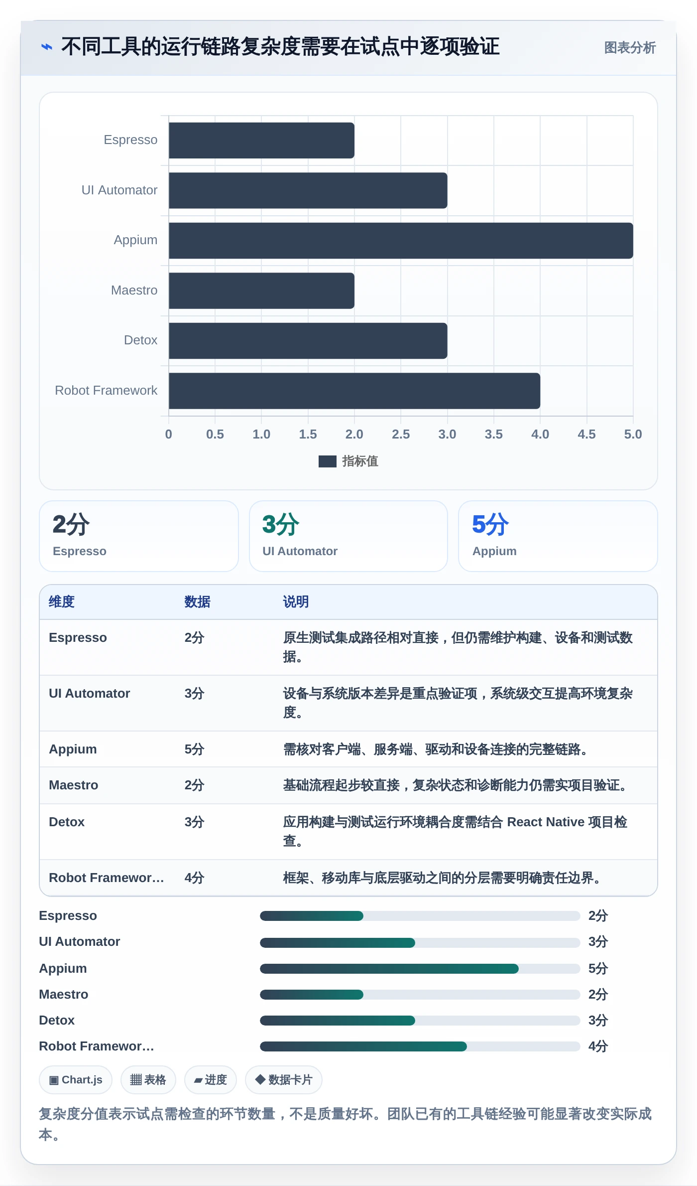 2026年效率之选:6大Android自动化测试工具深度对比