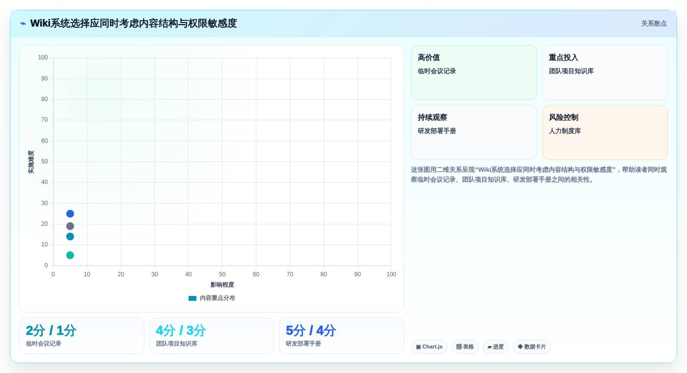 2026年必备:6大wiki系统是什么工具全面对比