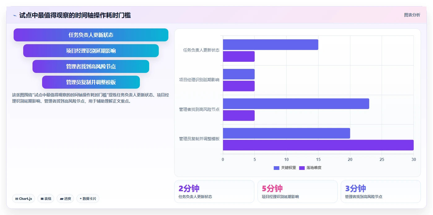 2026年项目管理新趋势：8款卓越项目进度时间轴UI工具对比
