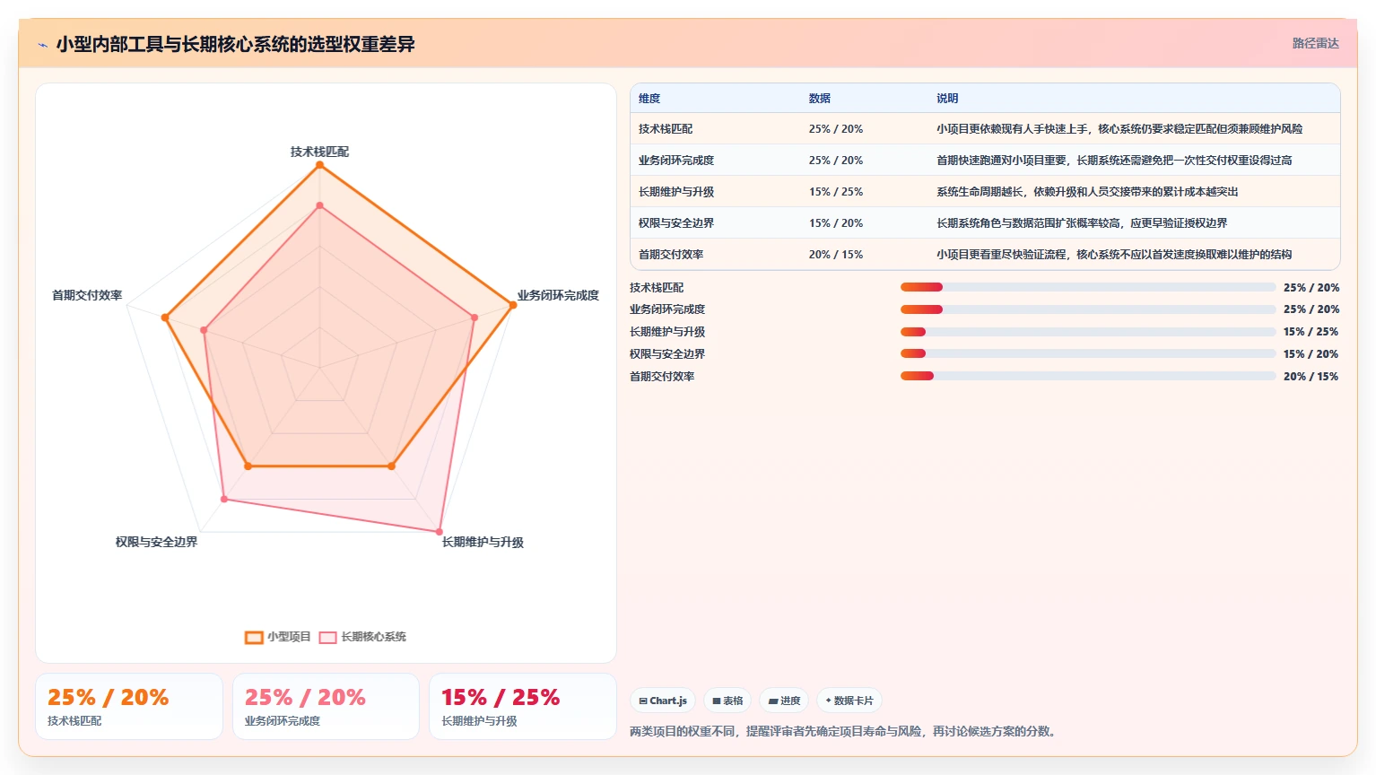 2026年效率之选：6大pc端后台管理系统工具深度对比