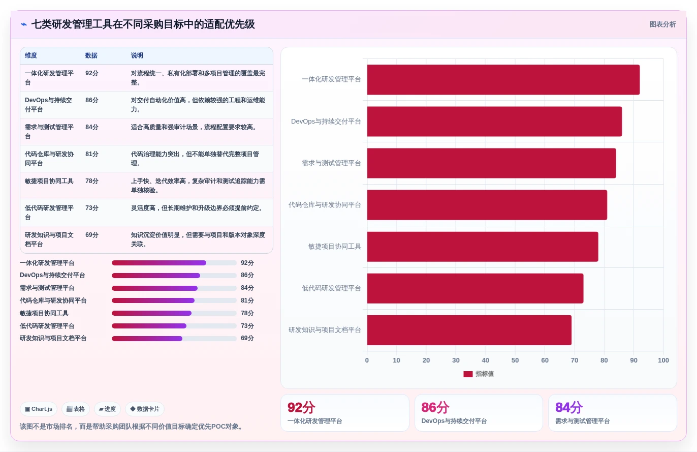 信创适配软件选型指南:2026年最值得投资的7大研发管理工具