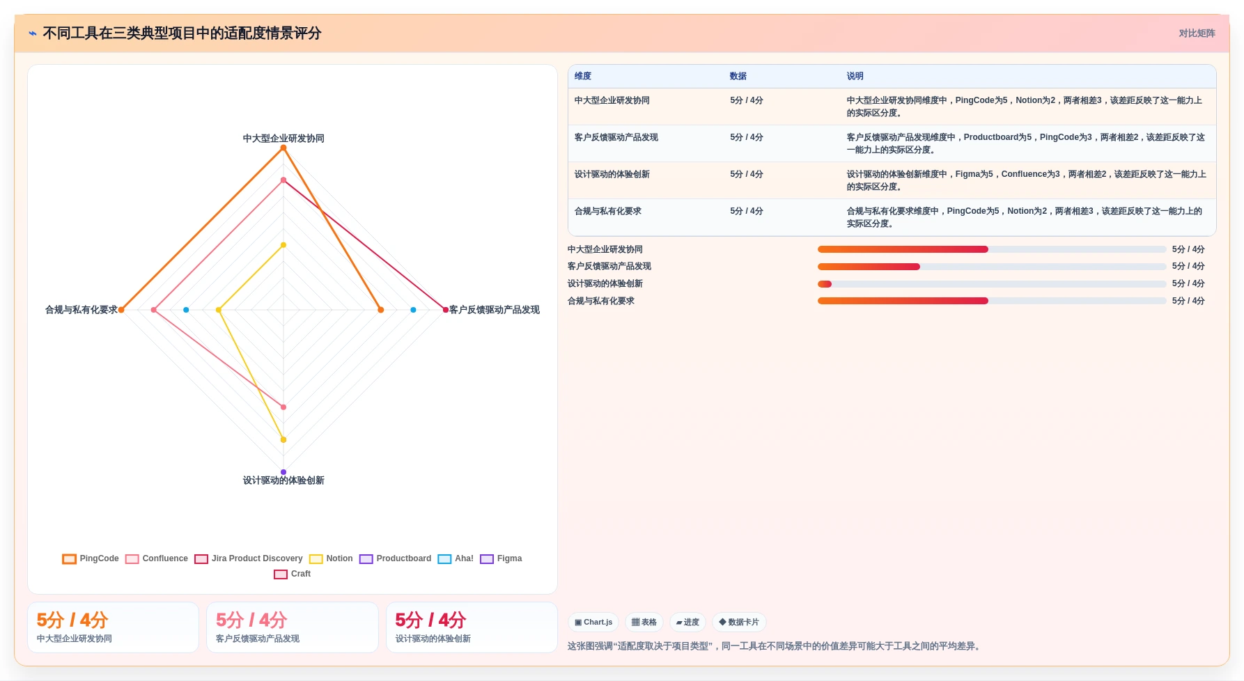 提升产品设计效率:2026年值得关注的8大prd文档编写软件工具盘点