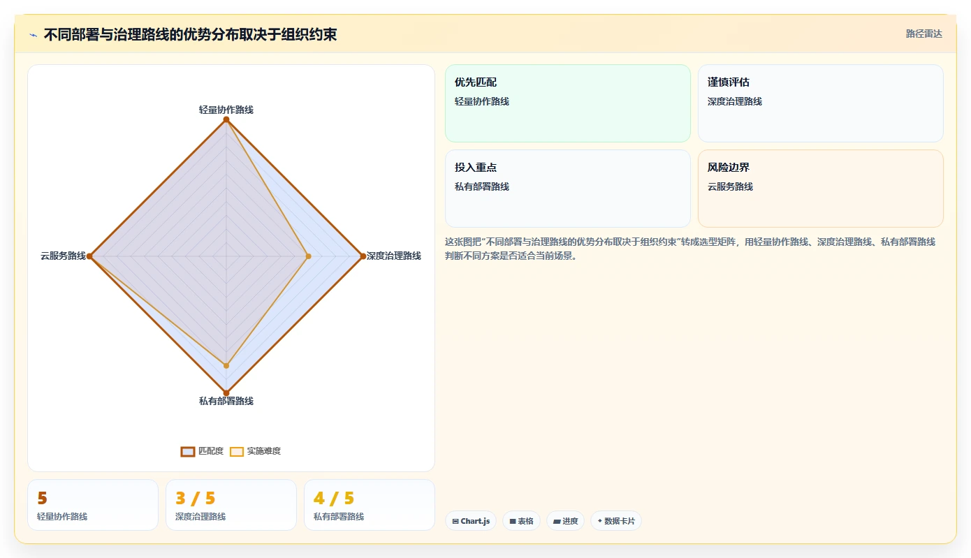 从入门到精通:2026年文档管理工具选型指南