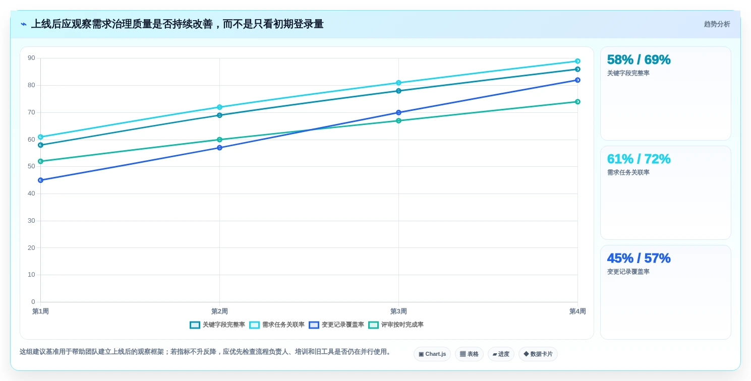 2026年需求管理工具测评:主流产品对比、选型要点与避坑清单