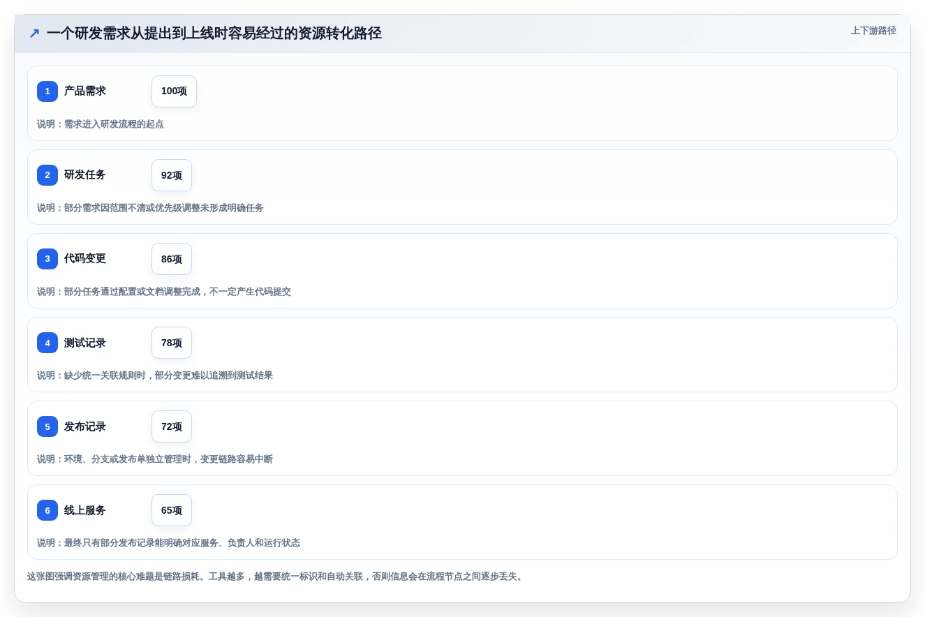 2026年开发资源管理工具大盘点:6款顶级工具助力效率提升