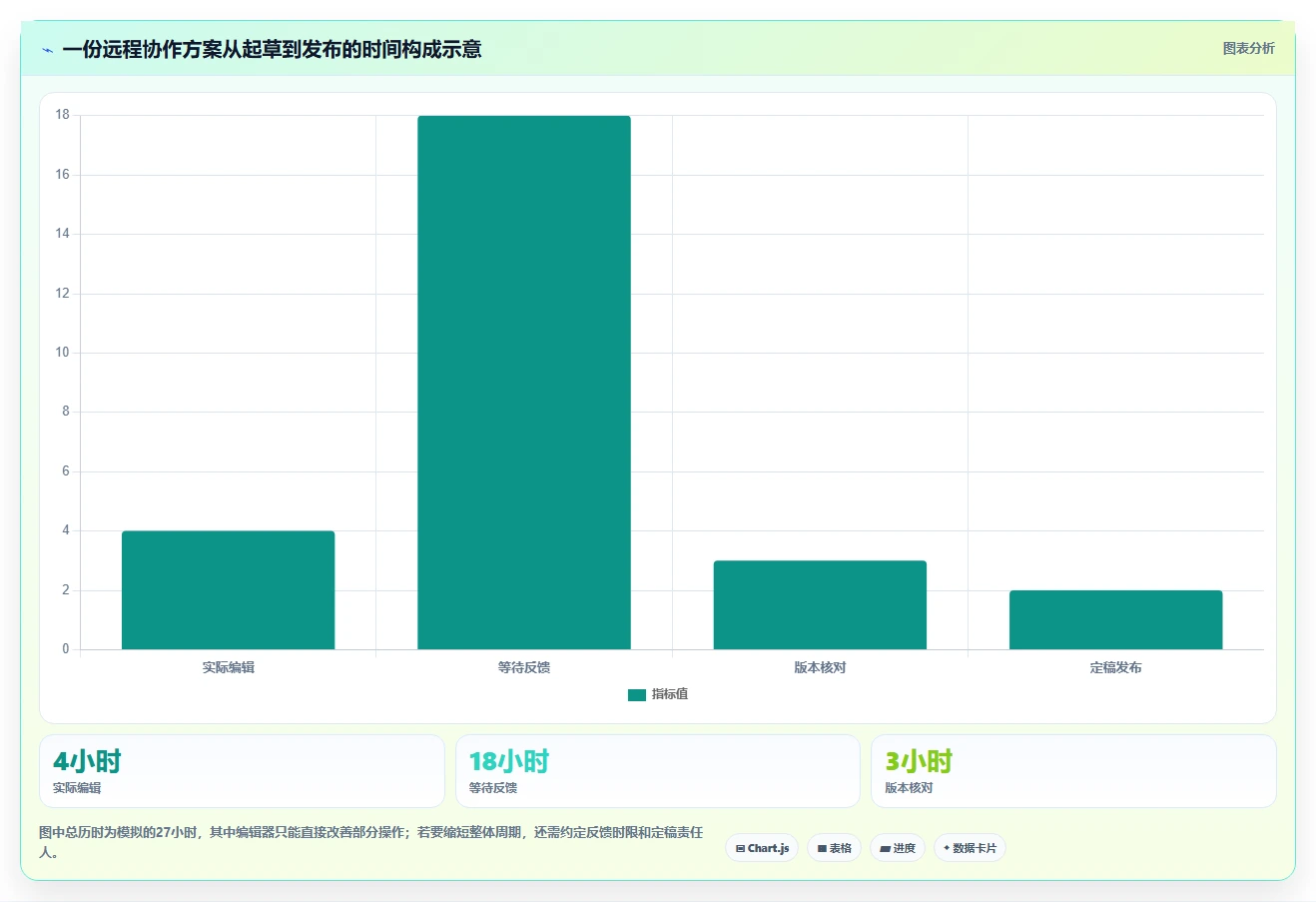 远程协作新时代：2026年5大可共同编辑共享文档软件推荐