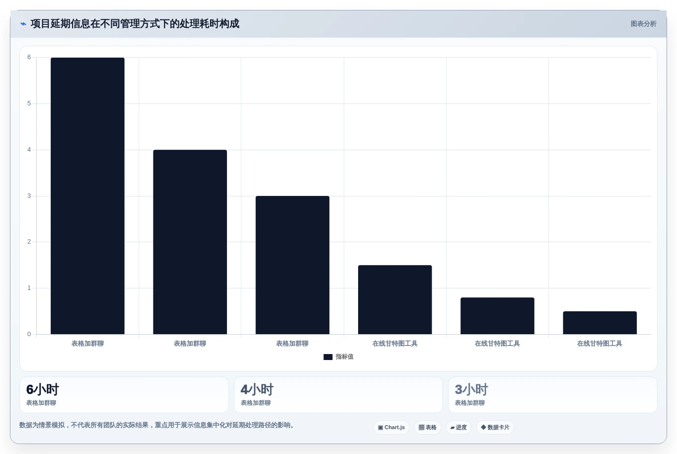 项目管理必备:2026年最受欢迎的5大画甘特图工具推荐