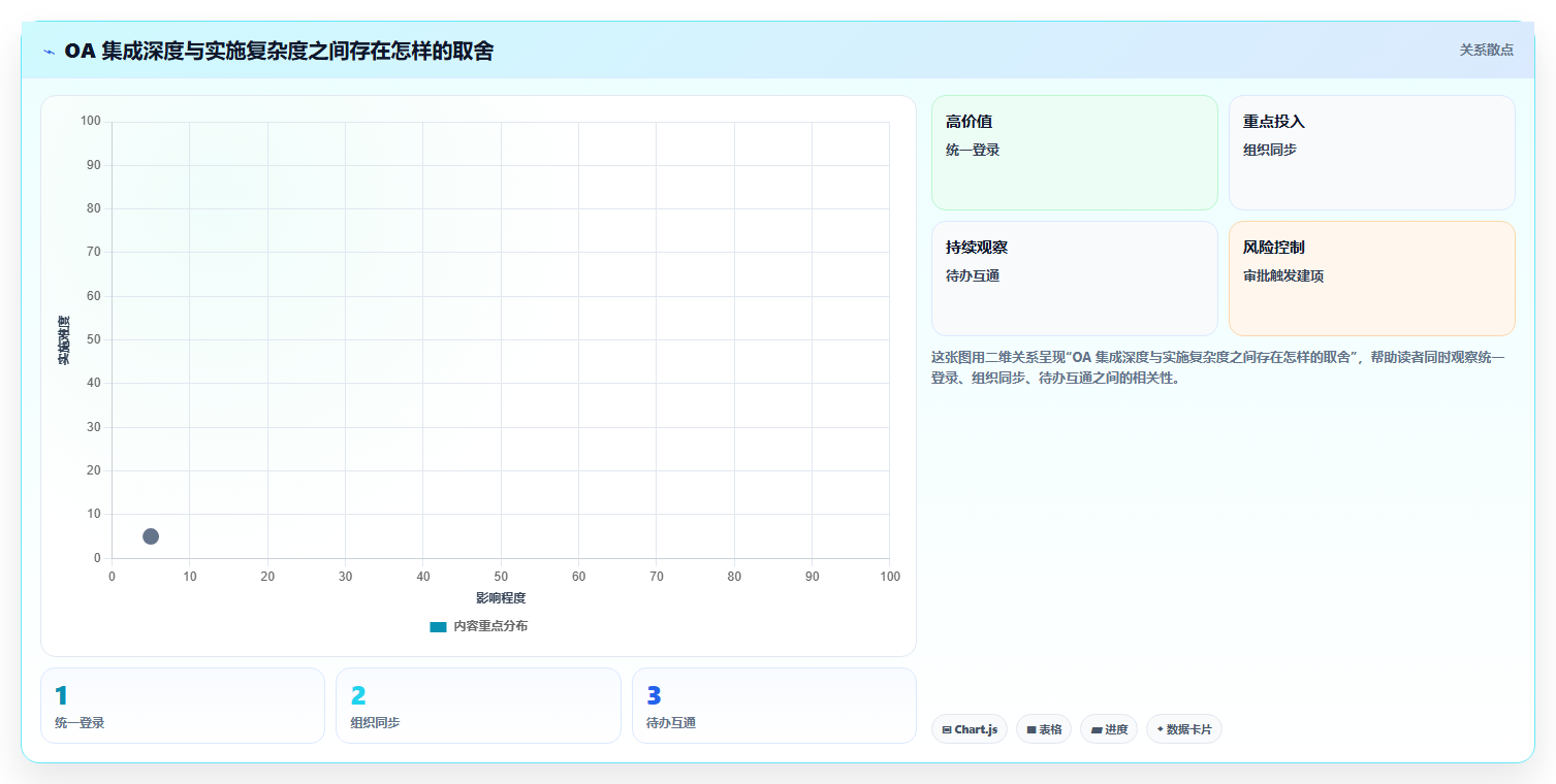 能对接OA的项目管理软件有哪些？2026年选型指南与深度测评