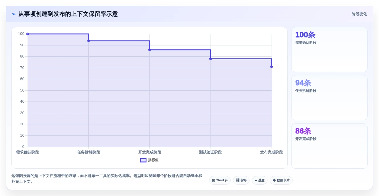 软件项目界面工具对比:2026年最受欢迎的5大研发管理利器