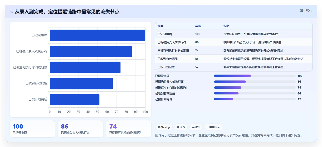 提升工作效率的秘诀：2026年最值得尝试的5大日程提醒软件