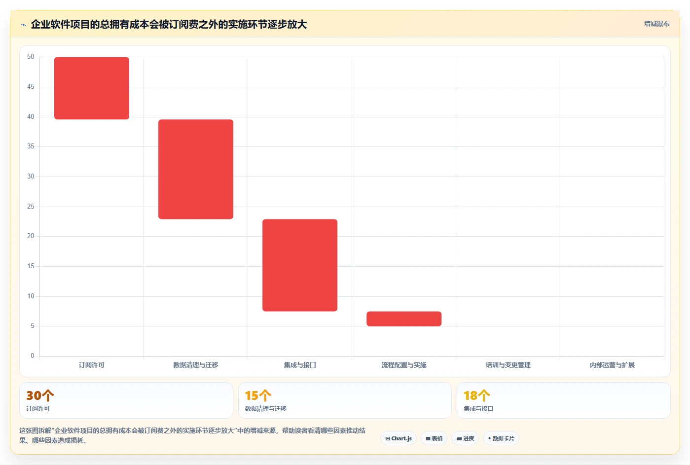 2026年企业级项目集管理软件选型指南:6款主流工具深度对比