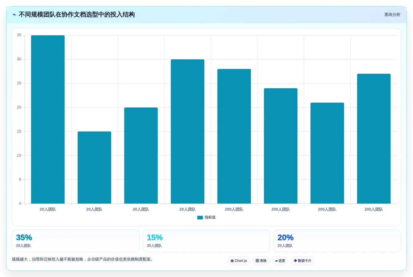 选对协作文档软件事半功倍:2026年最值得投资的5大产品