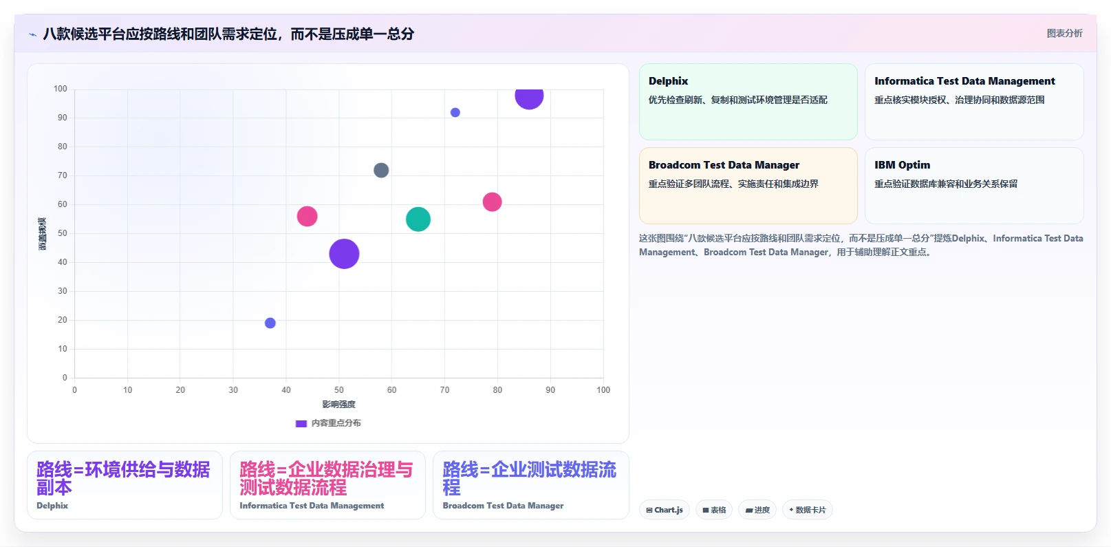 提升研发效率必备:2026年度8款顶级atd测试数据管理平台推荐