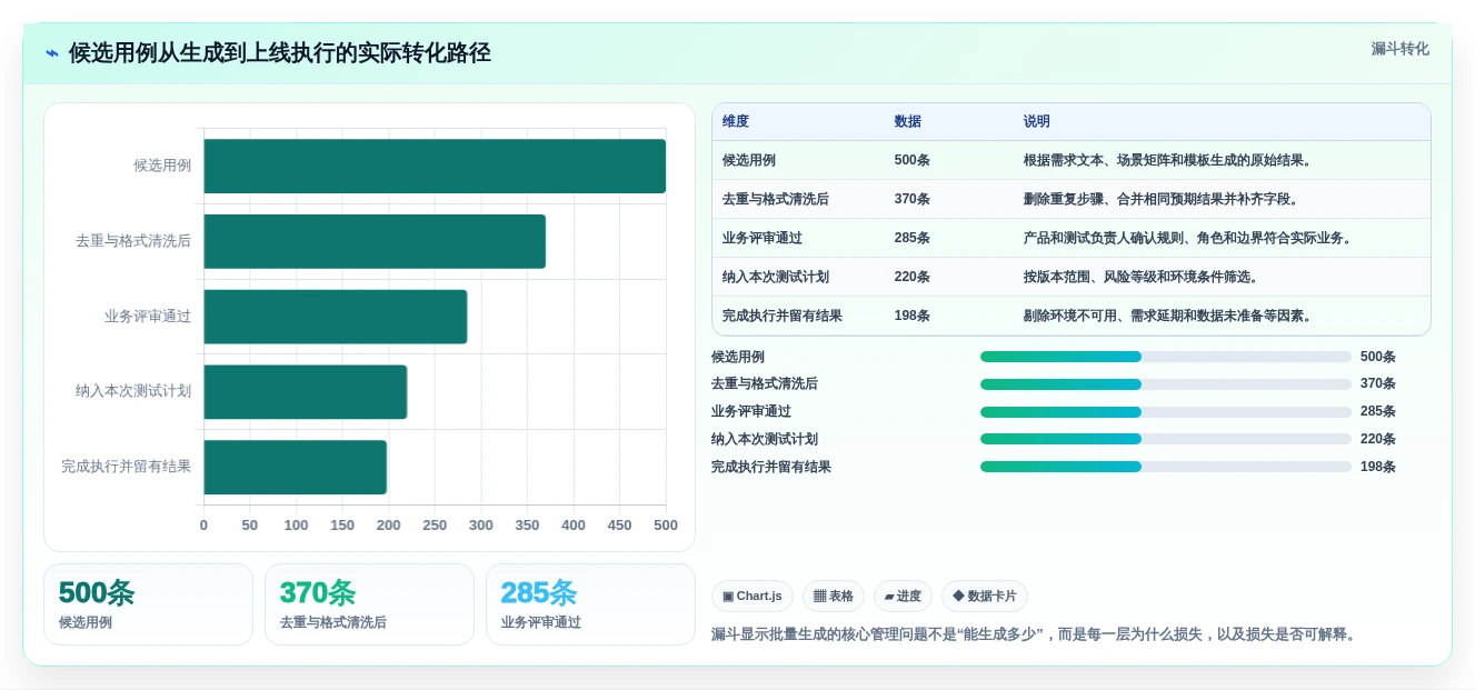 效率翻倍!5大批量生成测试用例神器助力研发管理
