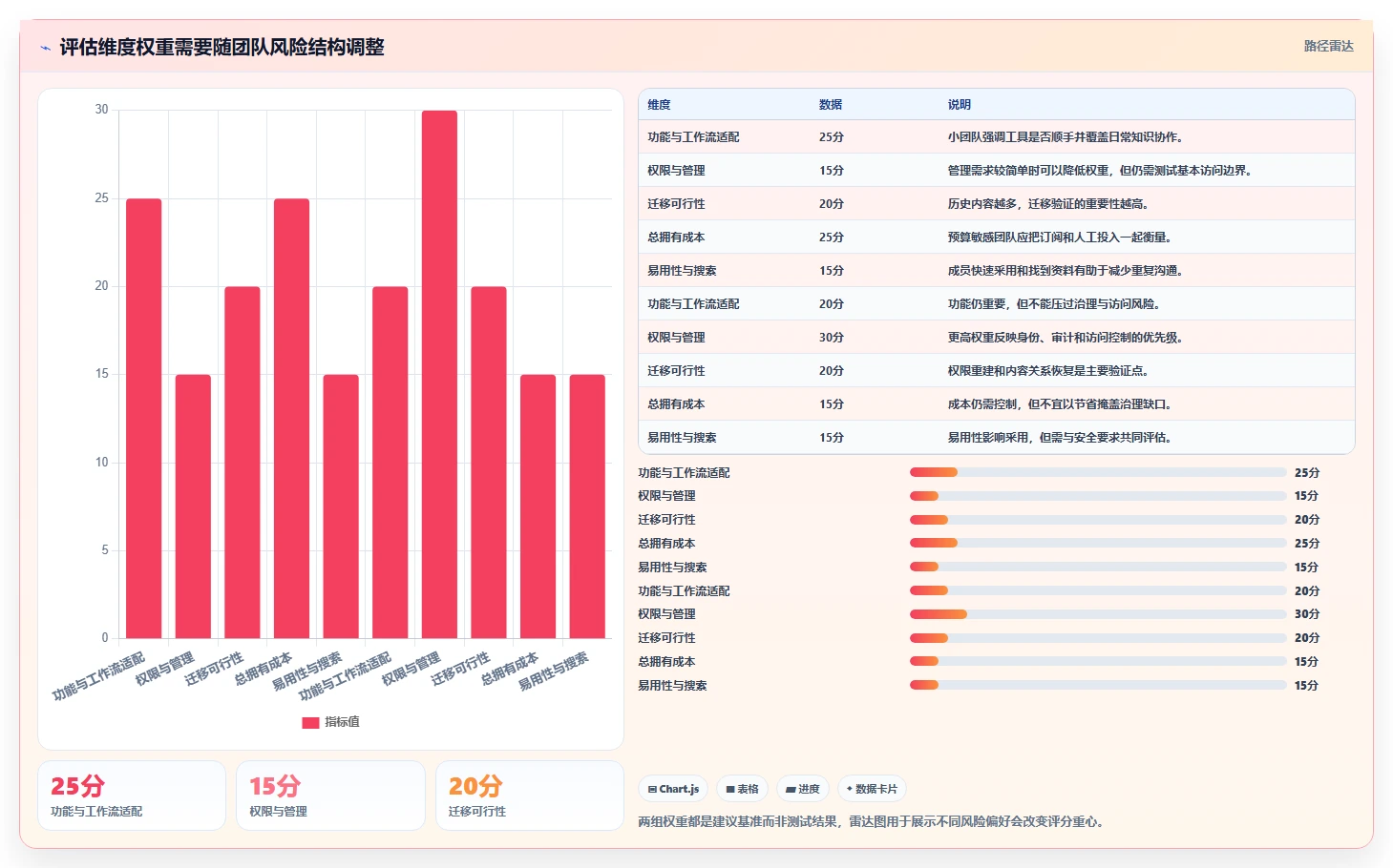 2026年低成本的Confluence替代软件哪些值得尝试?深度测评与精选推荐