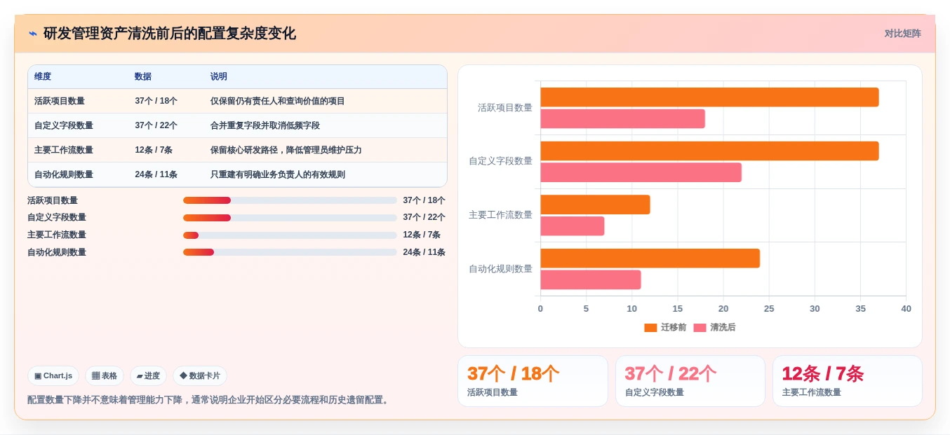 2026年Jira国产化替代方案：6款主流研发管理工具选型指南