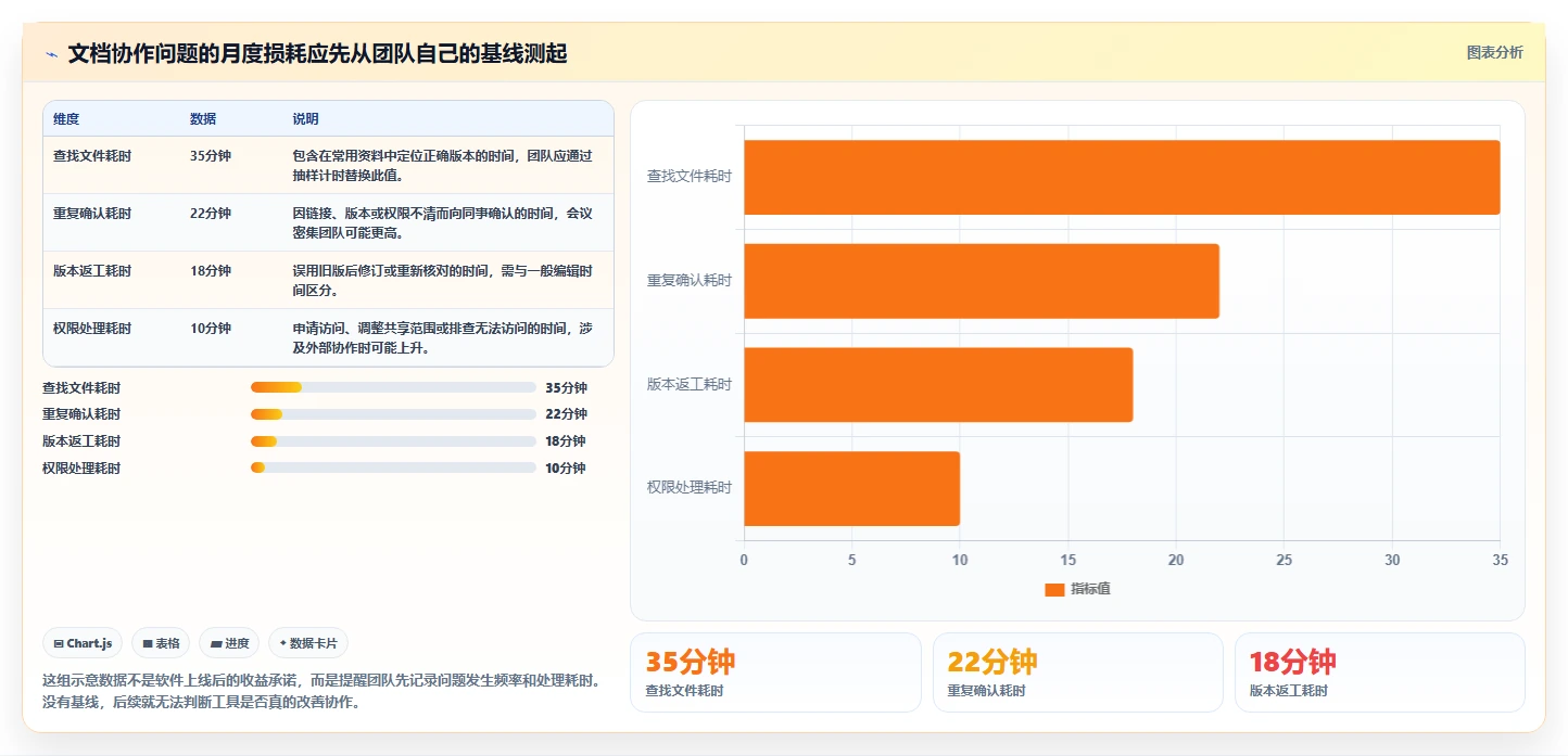 提升团队协作：2026年好用的文档管理软件选型指南top8