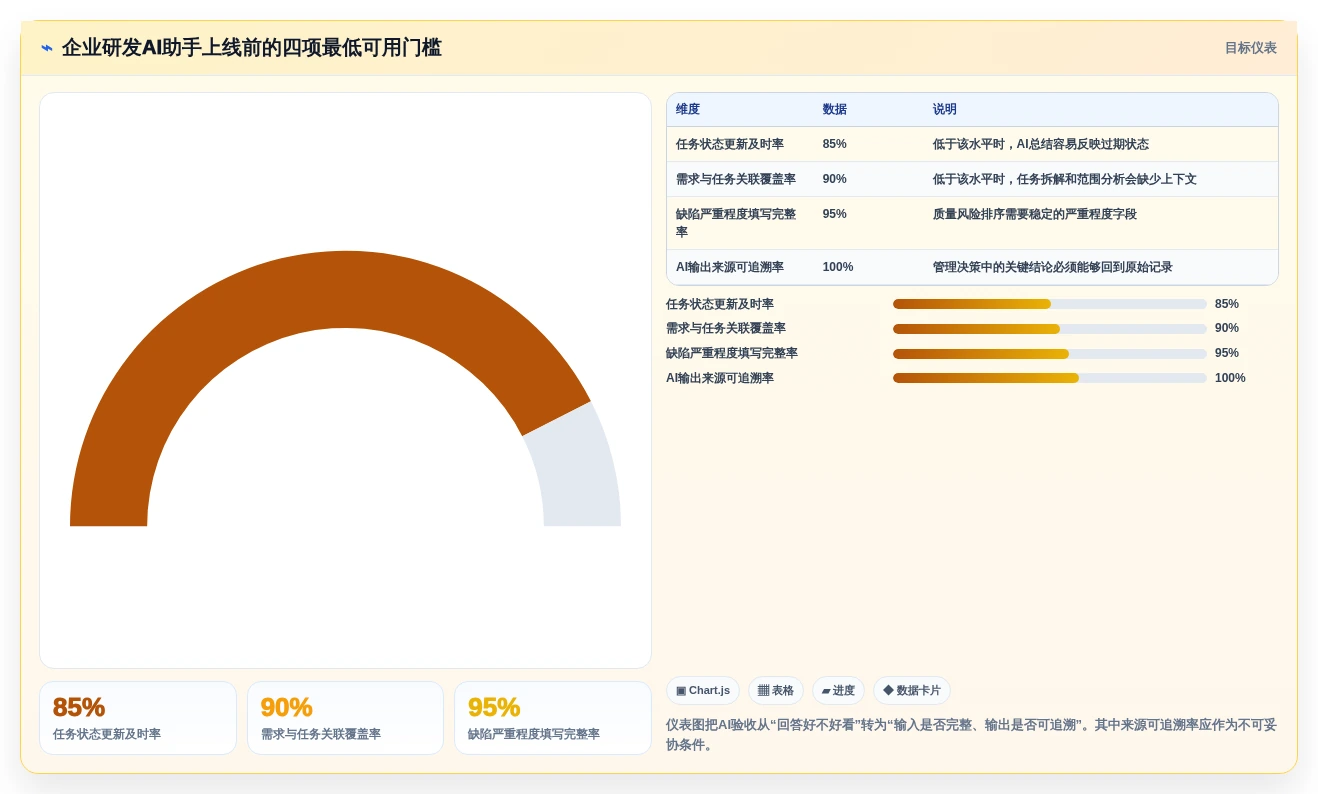 2026年主流研发项目管理工具选型指南：6款企业级平台深度对比