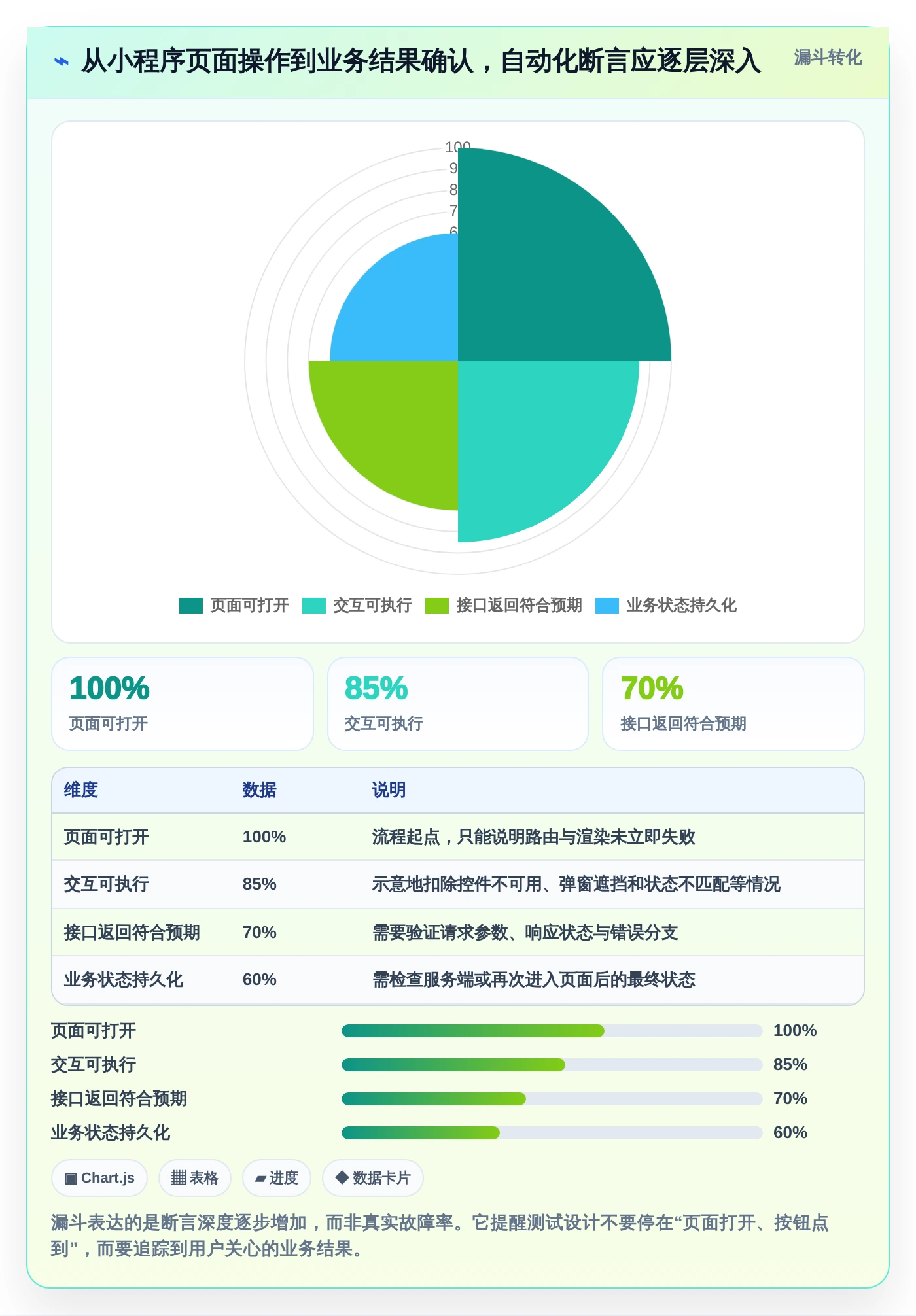 2026年微信小程序自动测试工具大盘点:6款提升开发效率的必备利器