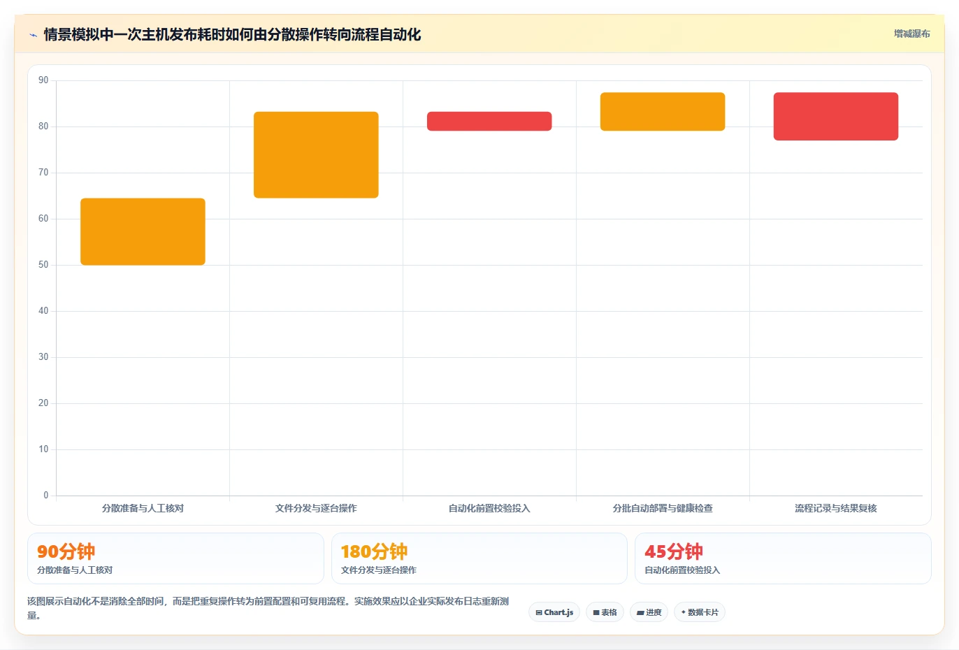 信创应用发布应用程序集软件对比:2026年企业级应用7款必选工具