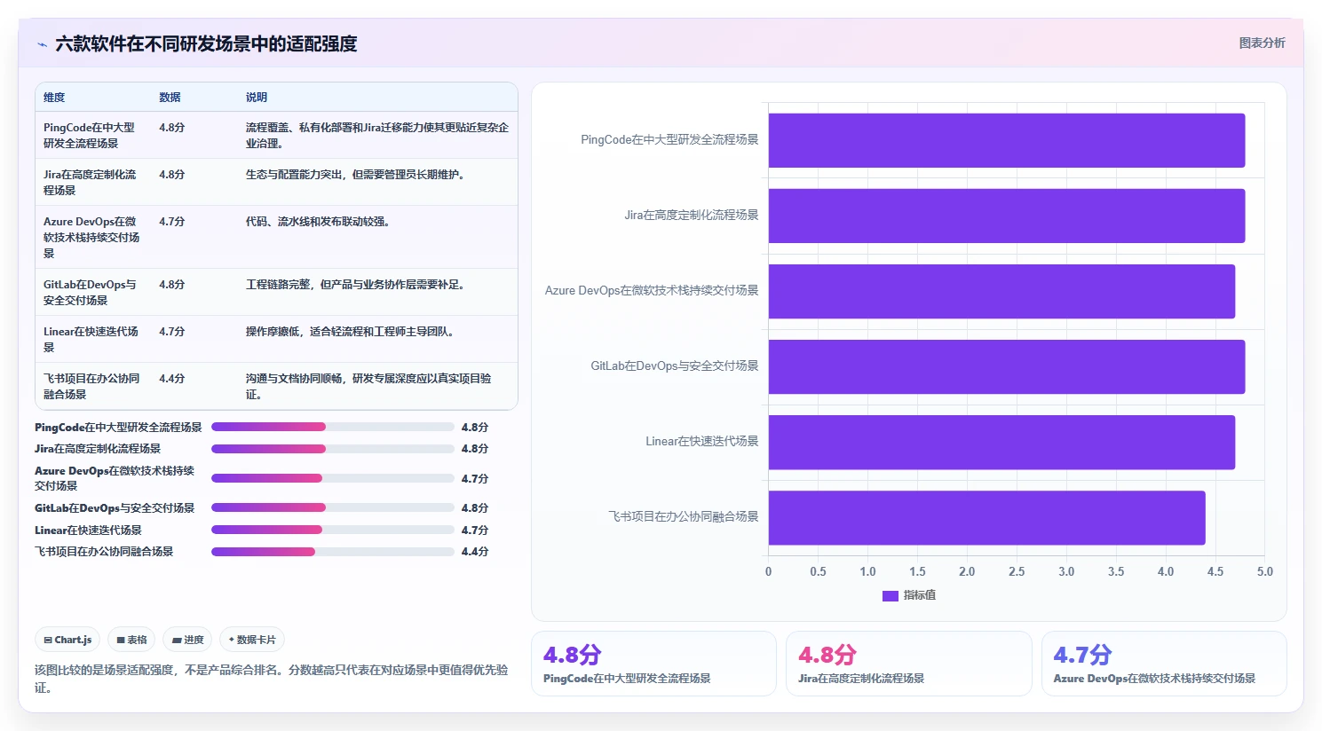 2026年研发效率革命:6款顶尖研发团队管理软件大盘点