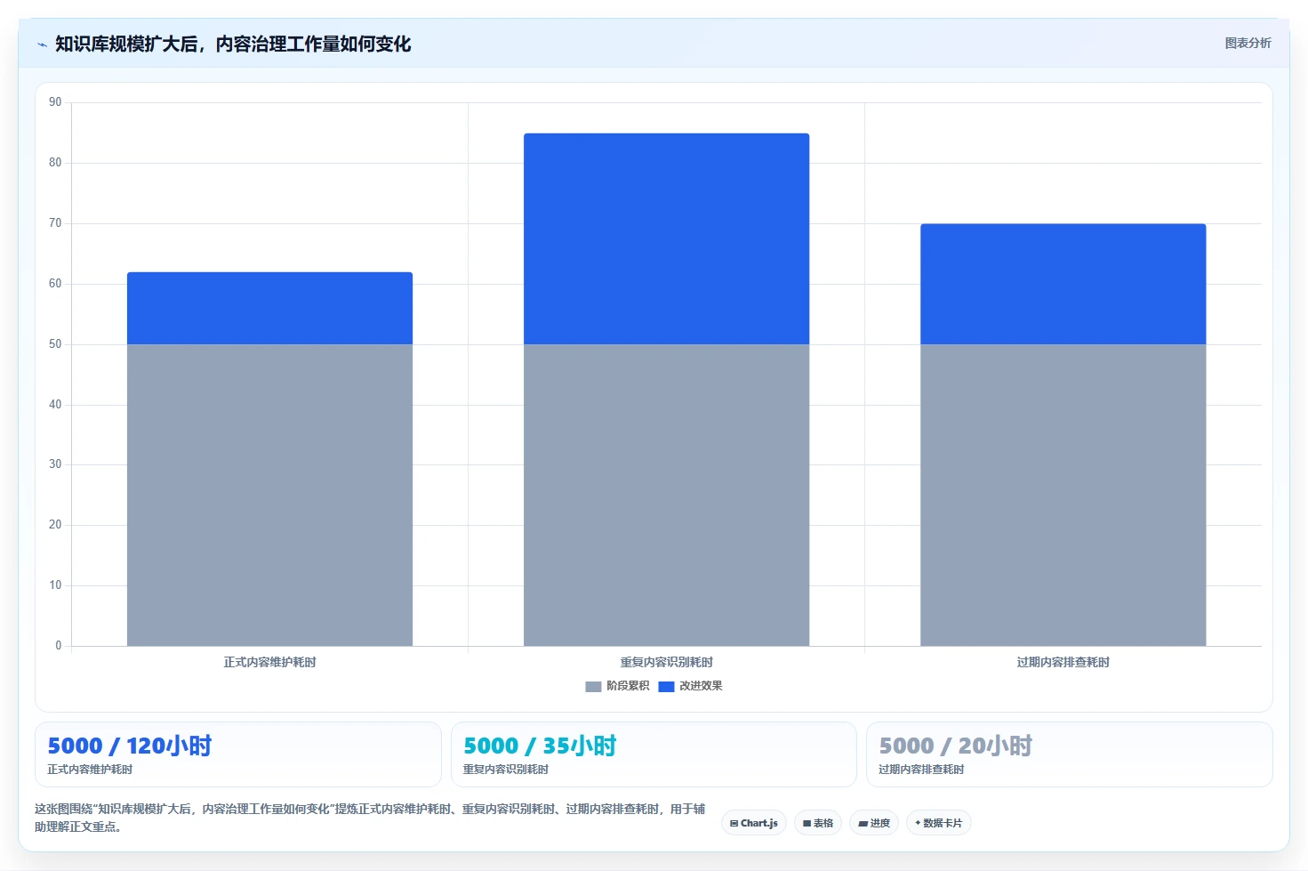 从新手到专家:2026年系统知识管理软件选型指南