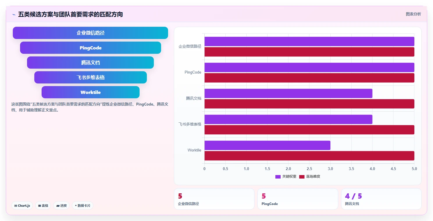 提升协作效率：2026年最值得尝试的5大微信团队任务管理神器