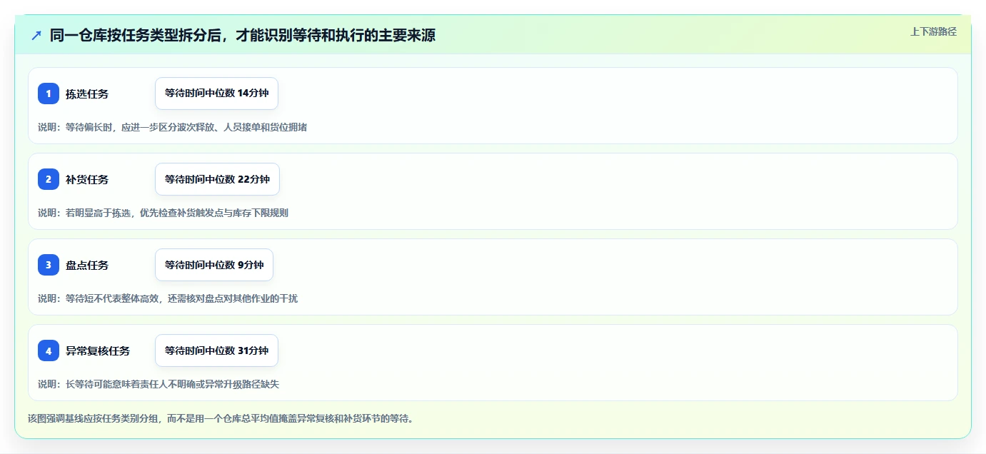 项目管理新趋势:2026年库内任务系统选型指南