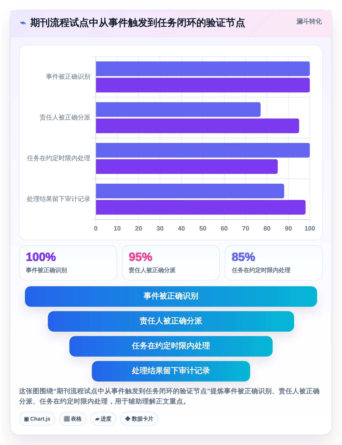 2026年期刊编辑管理系统大盘点:6款提升效率的顶级工具