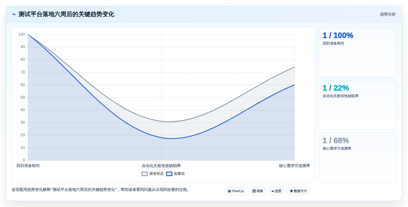 提升测试效率:2026年最值得关注的5款自动化测试用例平台