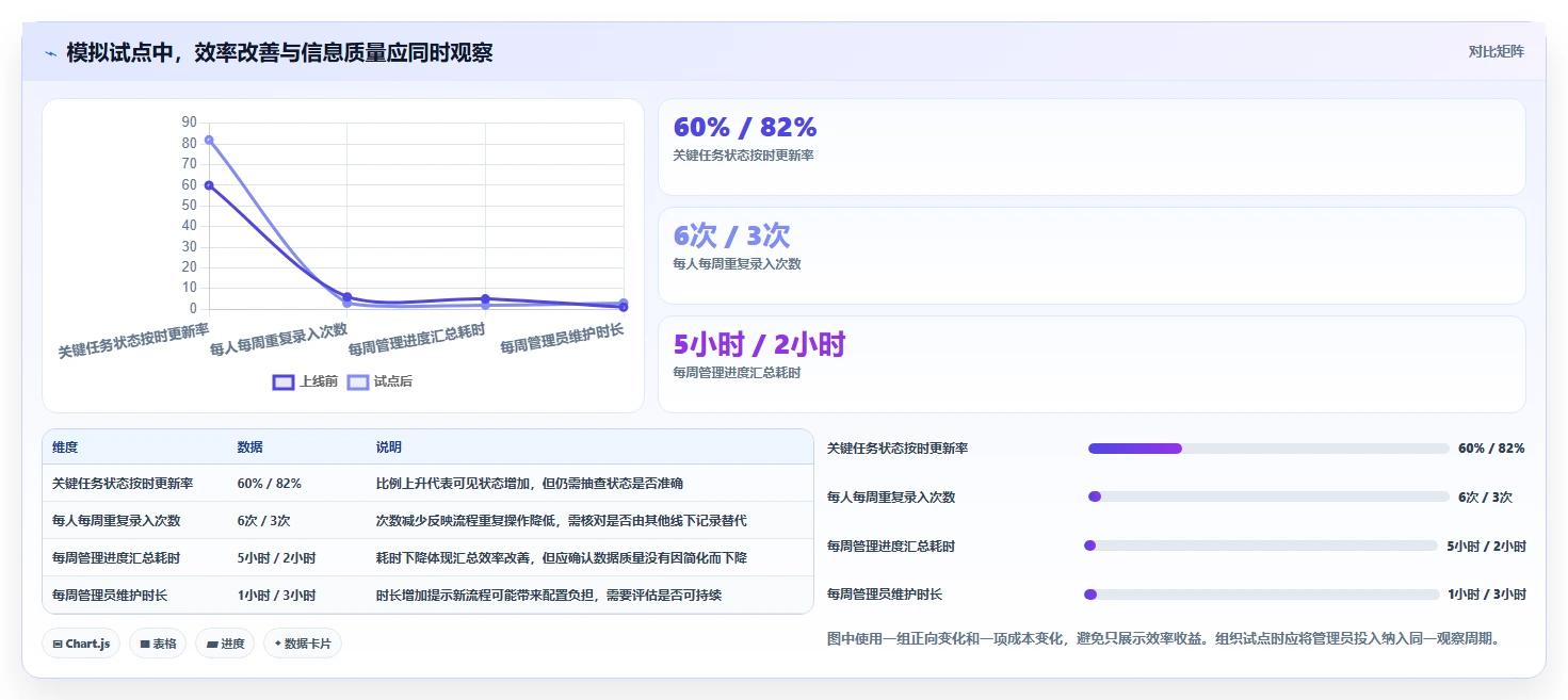 2026年十大项目管理工具选型指南:从PingCode到Jira的全维度对比