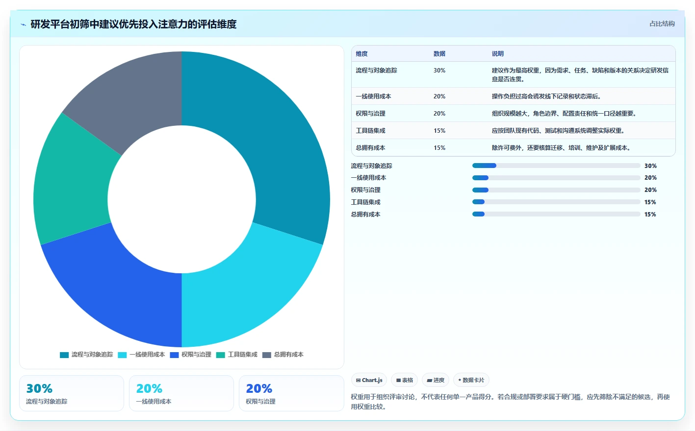 研发团队必备:2026年最受欢迎的5大公司项目管理平台对比