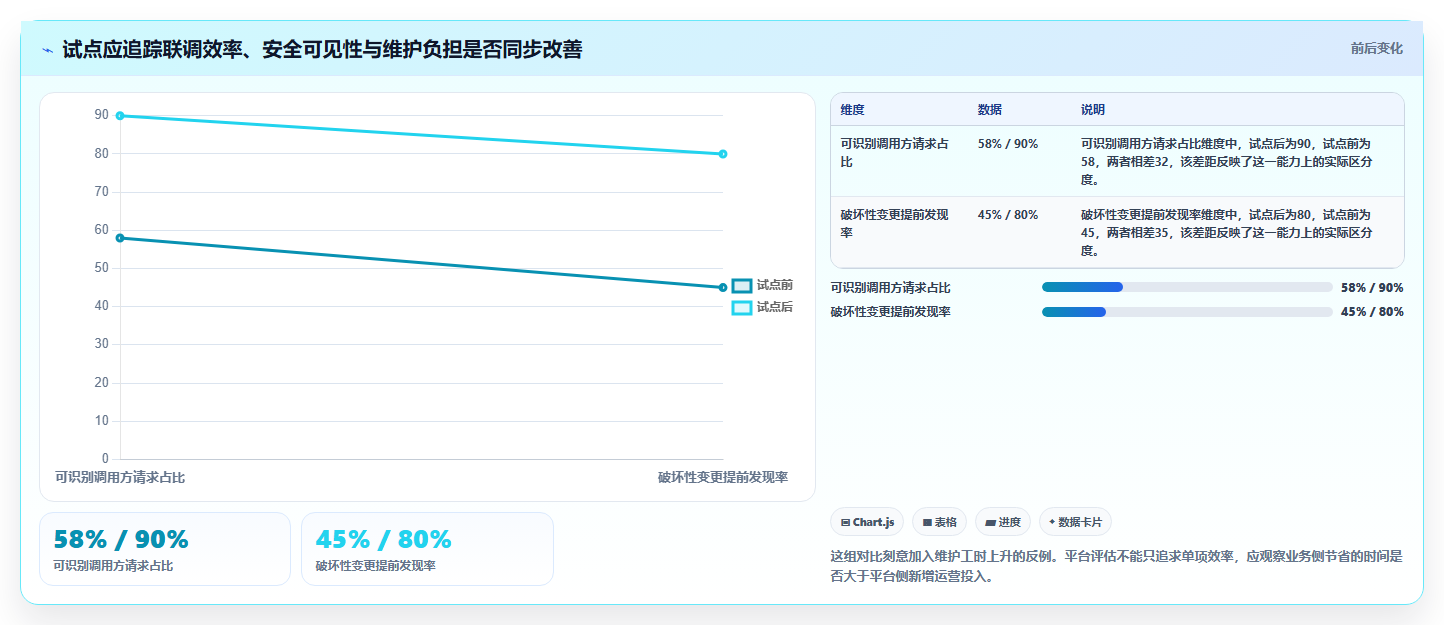 2026年效率革命:6大接口管理平台助力研发团队腾飞