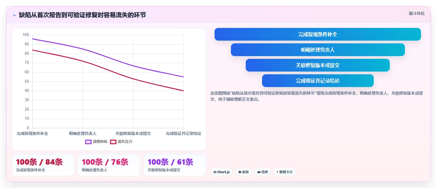 项目管理新纪元：2026年最值得投资的5大bug跟踪管理系统